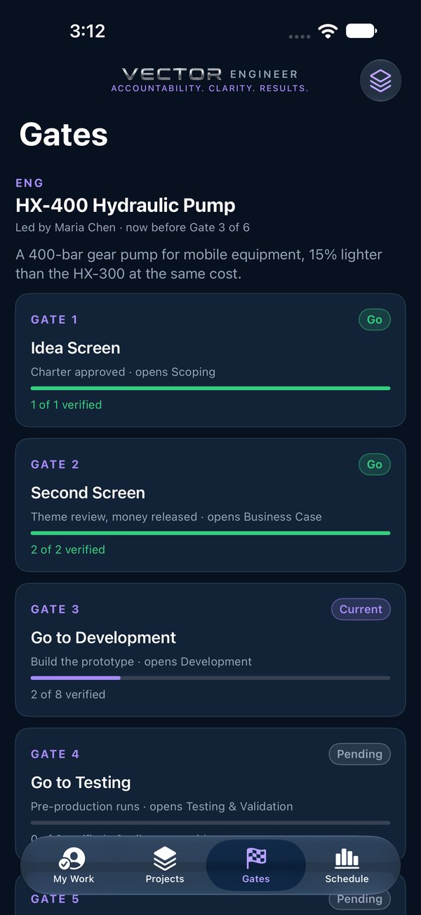 Gates: each gate's progress and decision