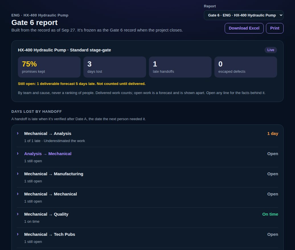 The Gate 6 report for HX-400: promises kept, days lost, late handoffs and escaped defects, and days lost by handoff