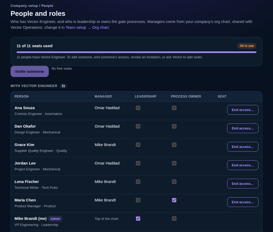 Company setup, People and roles: seats used, Invite someone, and everyone with their manager and roles