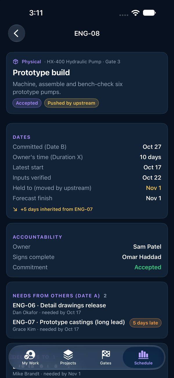 Prototype build: +5 days inherited from the late castings