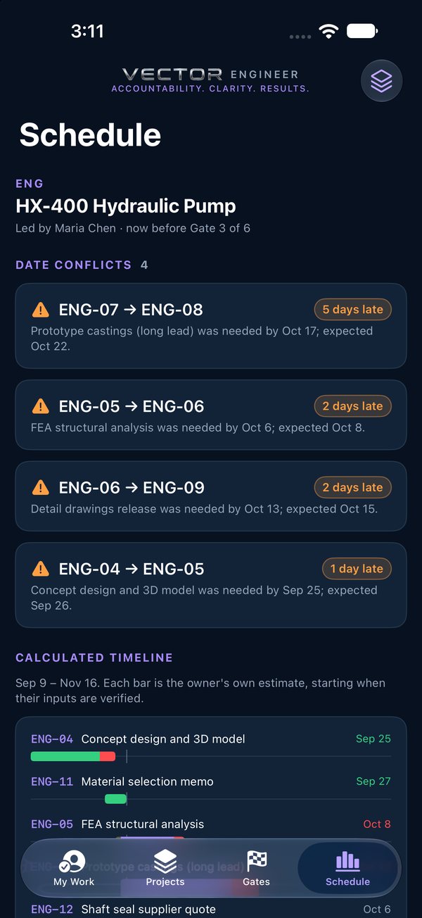Schedule: the calculated timeline with a date conflict