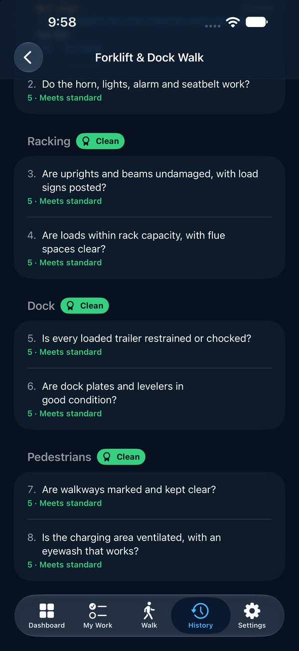 A submitted walk: every criterion scored, a Clean badge on the Dock section, and the items each finding raised