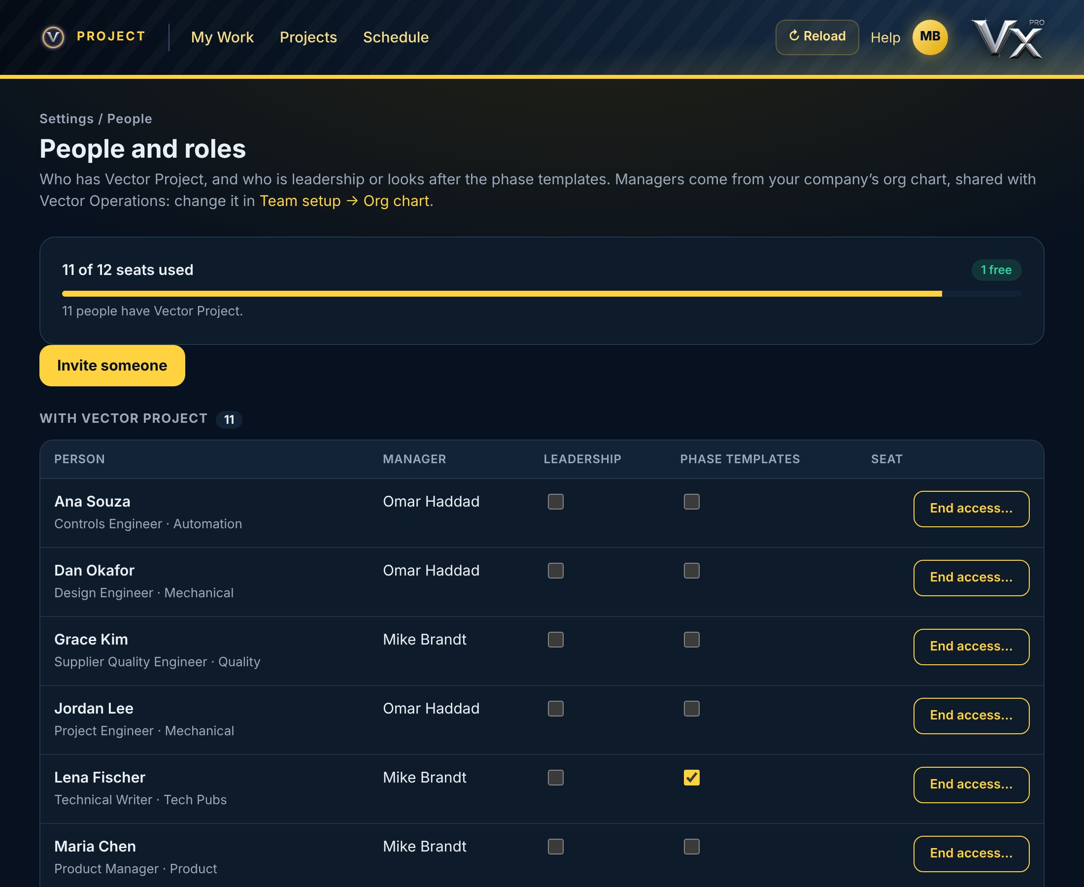 Settings, People and roles: seats in use, Invite someone, and everyone with their manager, leadership and phase templates