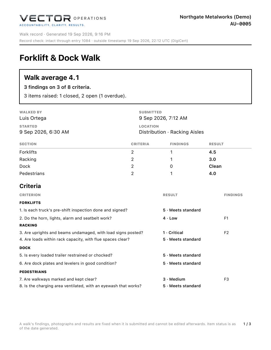 Walk pack page 1: walk average 4.1, section results and every criterion